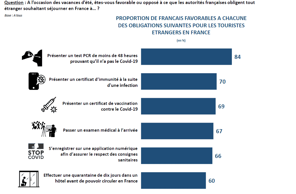 obligations touristes etrangers vaccins