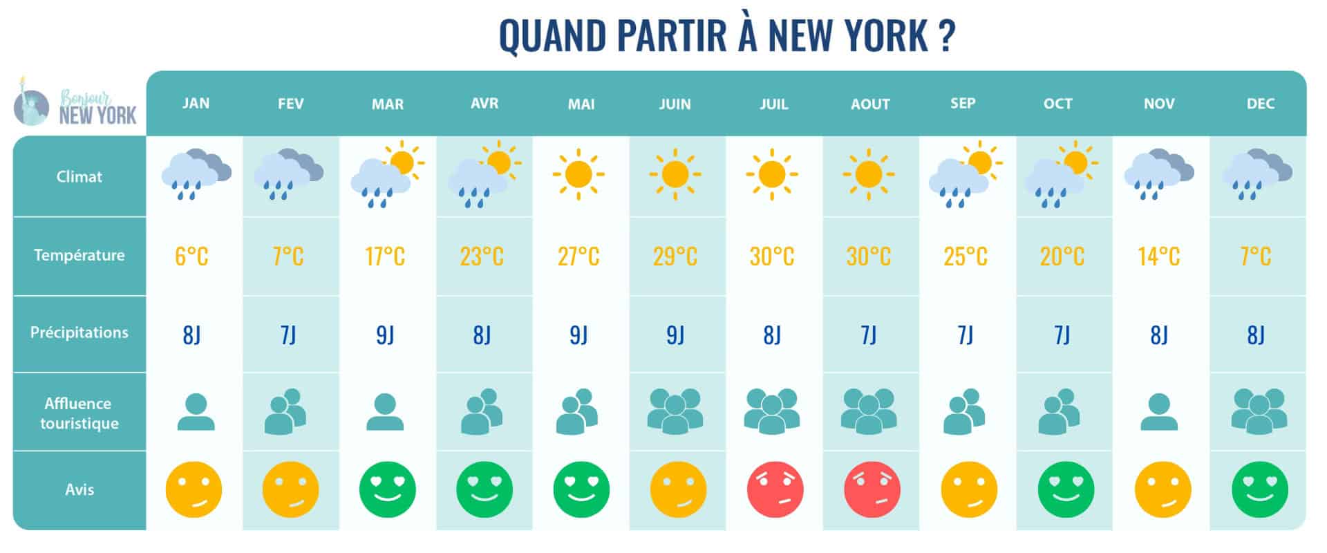 quand partir a new york tableau desktop quand partir a new york tableau desktop